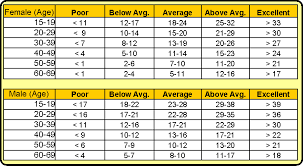 Press ups chart